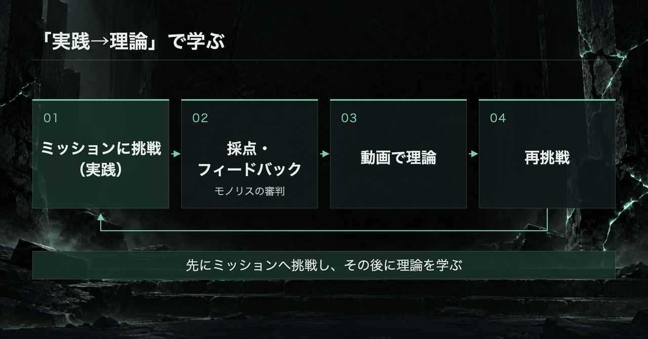 実践→理論で学ぶ