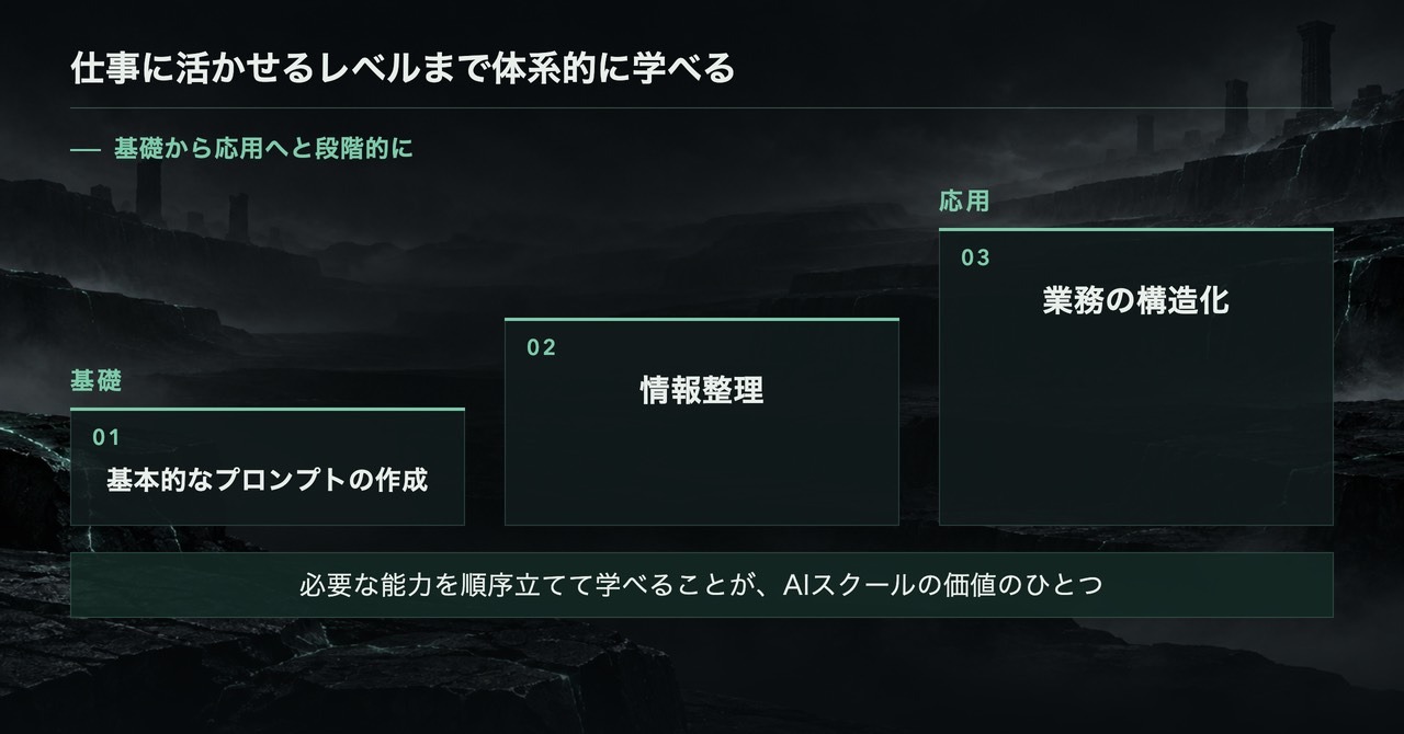 段階的なカリキュラム