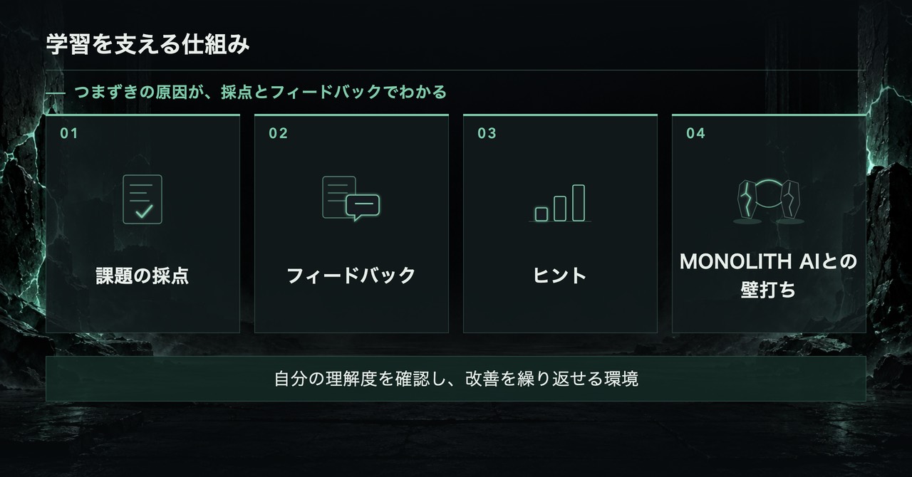 学習を支える仕組み